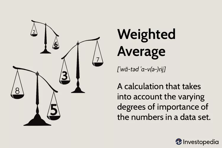 Method 1: weighted-average aggregation formula